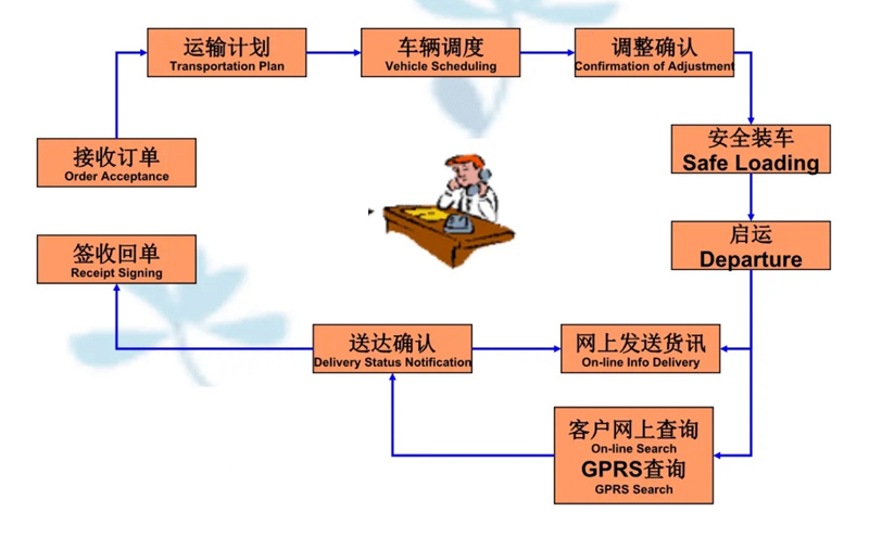 苏州到明溪搬家公司-苏州到明溪长途搬家公司