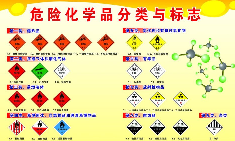 上海到明溪危险品运输